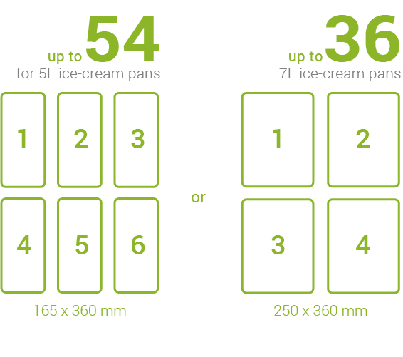 Capacity of our NEXT A5 Ice-cream cabinets.